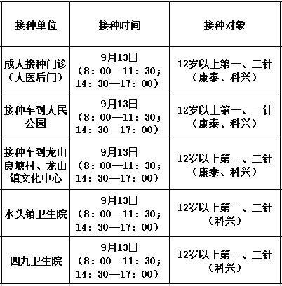 9月13日佛冈县新冠疫苗到苗消息