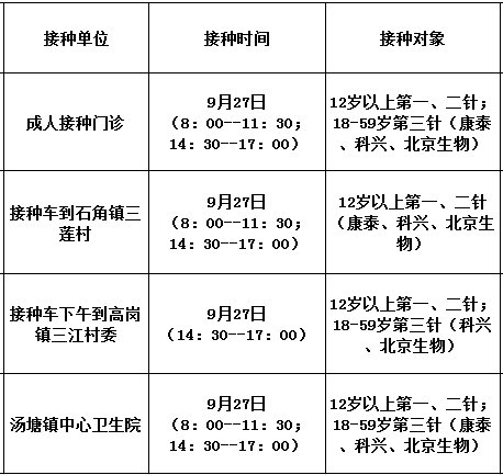 9月27日佛冈县新冠疫苗到苗消息