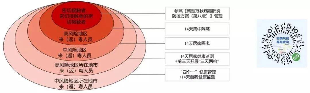 2021国庆回清远需要注意哪些？