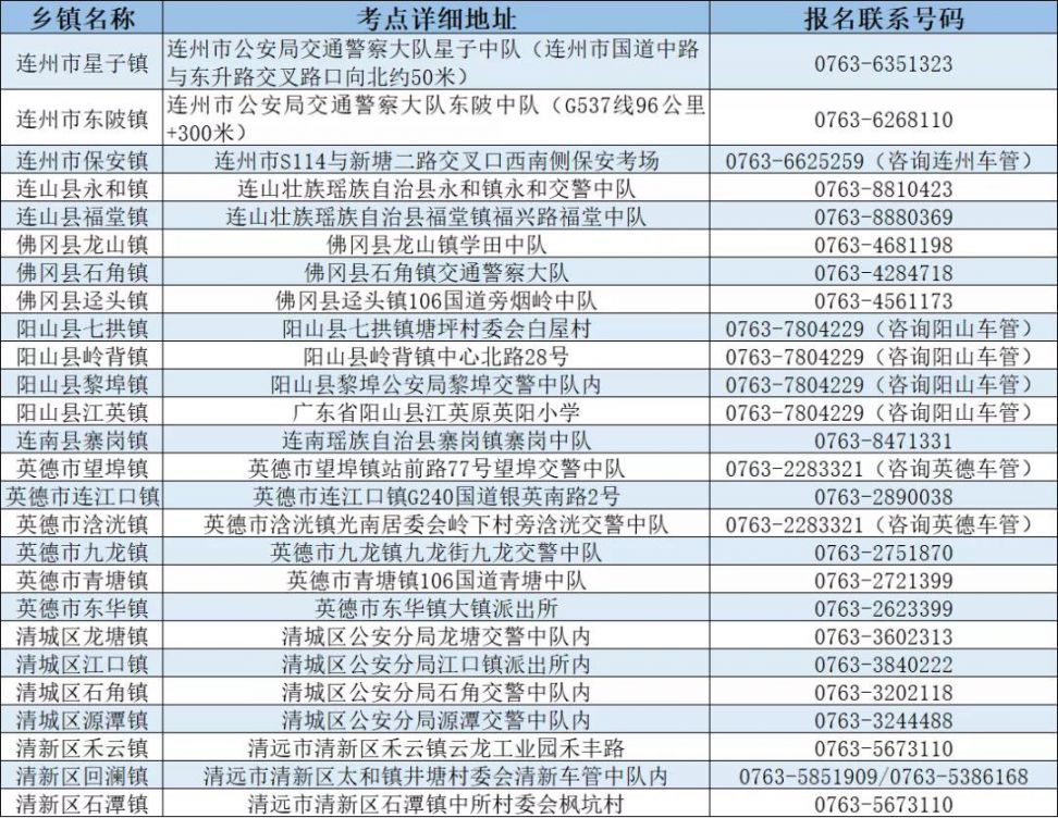 2021清远摩托车驾照考试自学直考报名地点