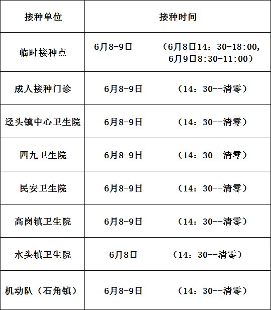 佛冈县各接种门诊接种时间