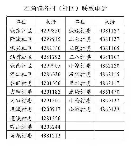 佛冈县石角镇各村委联系电话