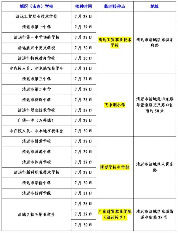 清城区15-17岁人群7月27日起可以接种新冠疫苗