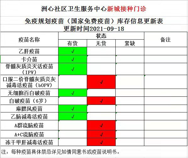 清城区洲心社区卫生服务中心疫苗库存（9月18日）