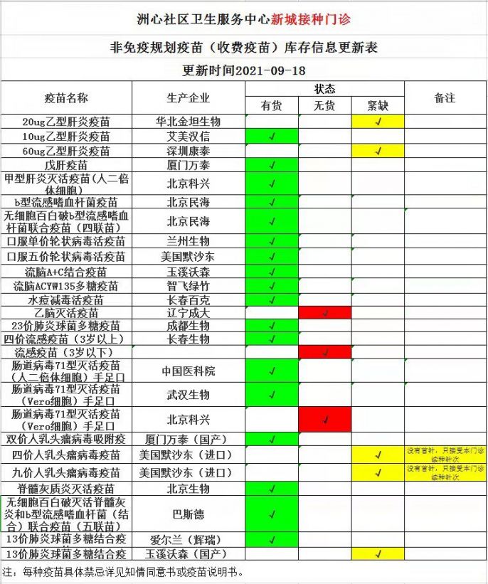 清城区洲心社区卫生服务中心疫苗库存（9月18日）