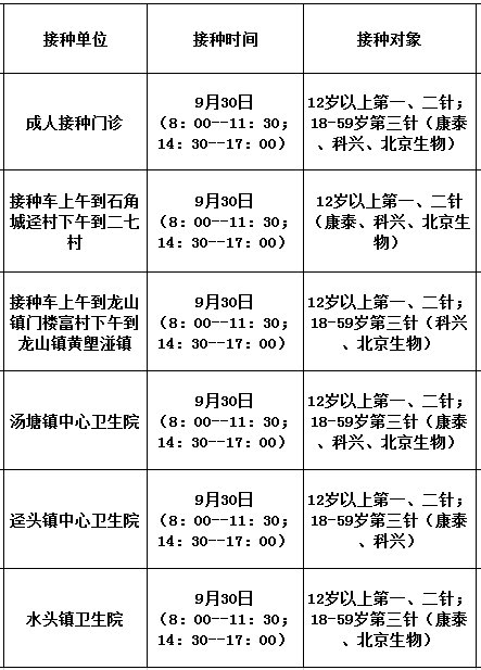 9月30日佛冈县新冠疫苗到苗消息