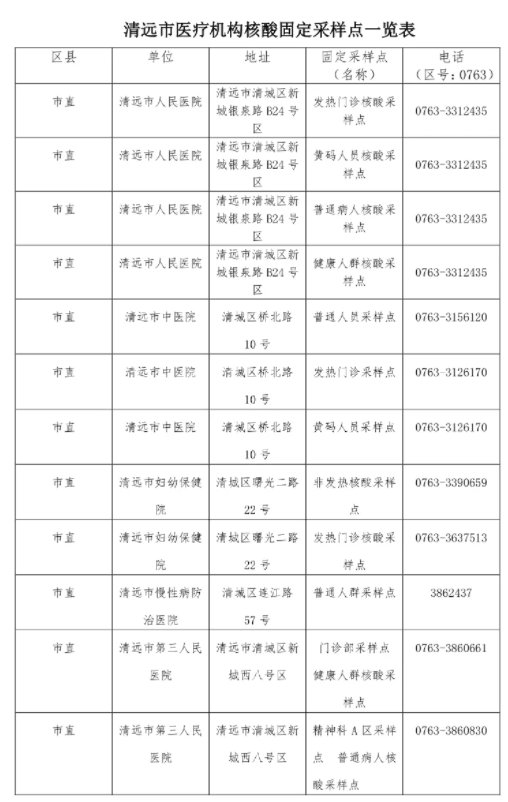 2022清远核酸检费用（附核酸检测地点）