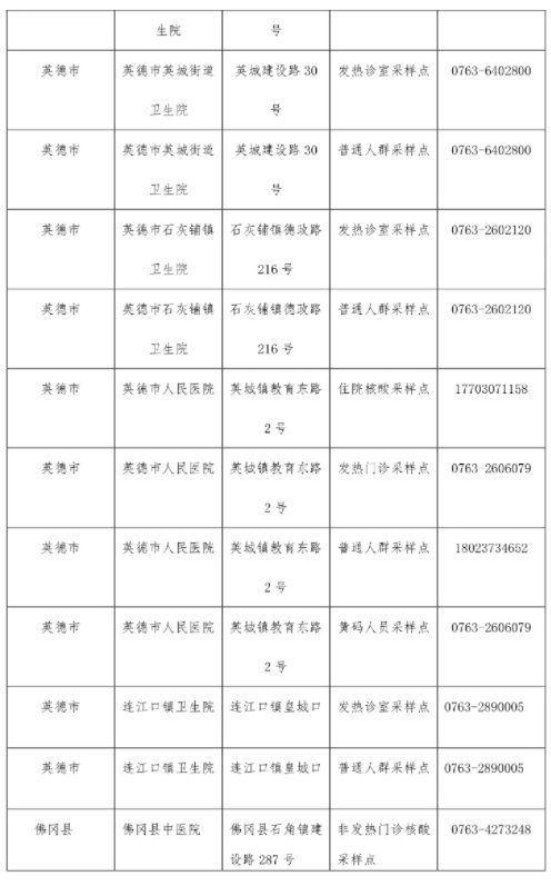 2022清远核酸检费用（附核酸检测地点）