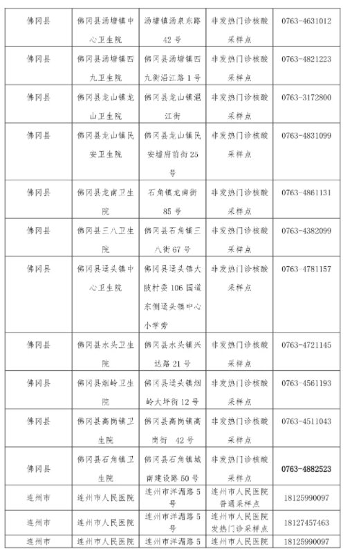 2022清远核酸检费用（附核酸检测地点）