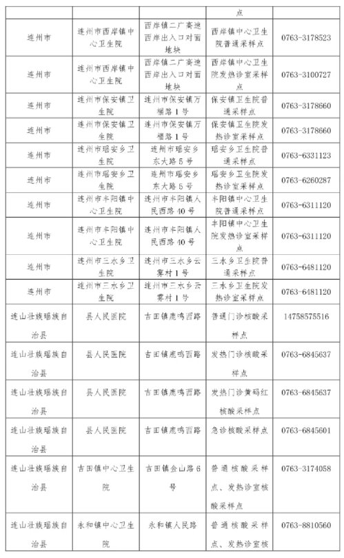 2022清远核酸检费用（附核酸检测地点）