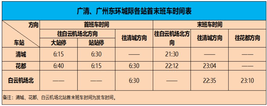 广清城际乘车指引(票价 首末班车时间 购票 运营时间)