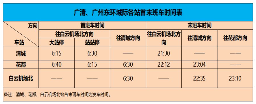 广清城际首末班车发车时间(附时间表)