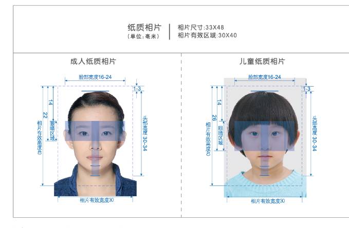 绍兴出入境证件照片规格