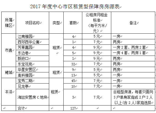 泉州人口分布图_6城房价跌回5年前水平 东莞城市发展受关注