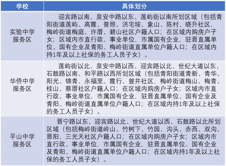 泉州市人口有多少2021_不再受理地铁首轮申报 地铁之城数量定格,只有这40个城(3)