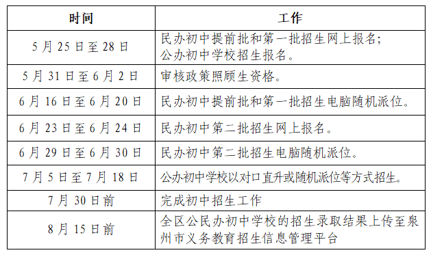 2022丰泽区秋季初中招生方案