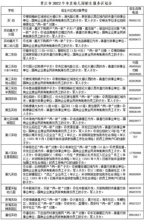 2022年晋江市小学幼儿园招生政策