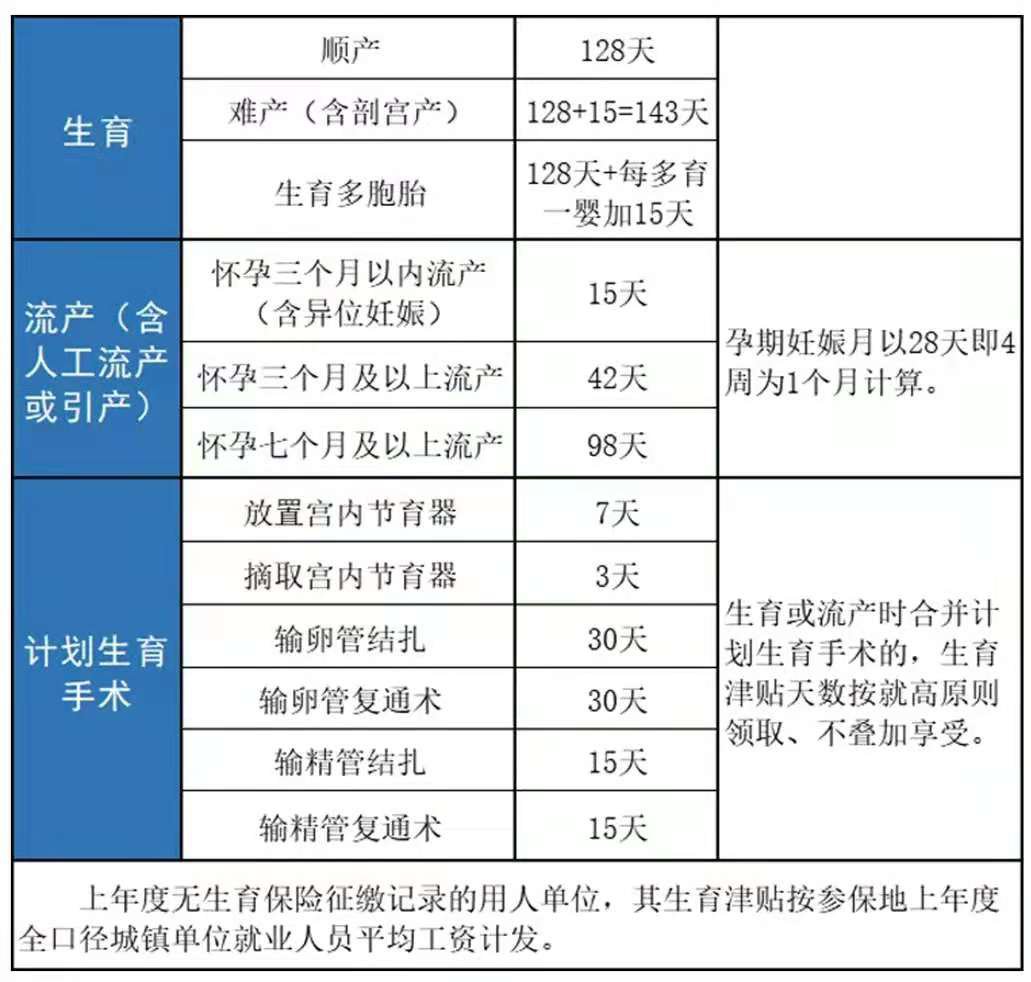 泉州陪产假男方休假时间