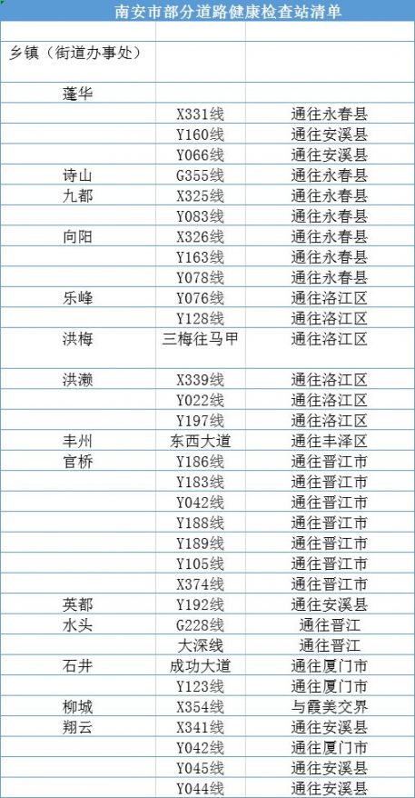 泉州外来人口数量_泉州丰泽区人口分布图(2)