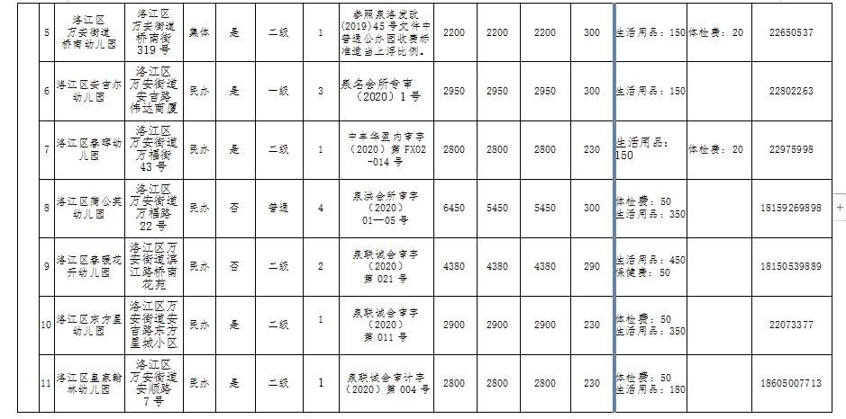 2020泉州洛江幼儿园收费明细表