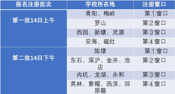晋江季延初级中学2020年初一新生摇号注册须知