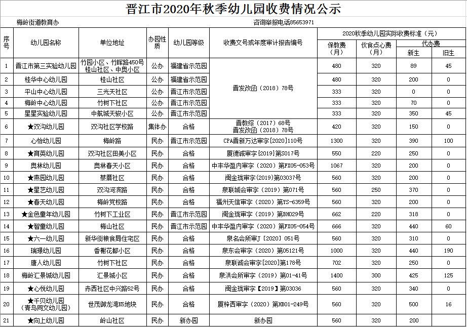 晋江市2020年秋季幼儿园收费标准