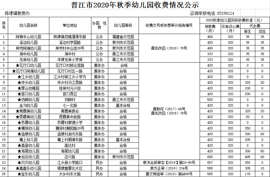 晋江市2020年秋季幼儿园收费标准