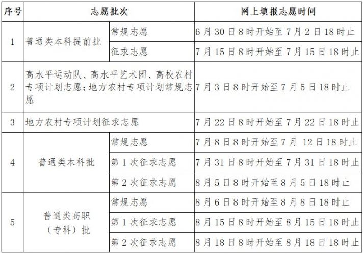 2021福建高考志愿填报时间表艺术体育普通