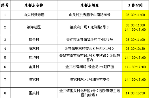 晋江金井镇5月11日核酸检测工作指南
