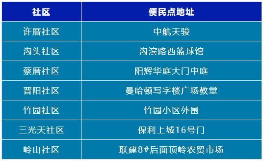 晋江市梅岭街道5月11日便民核酸采样点