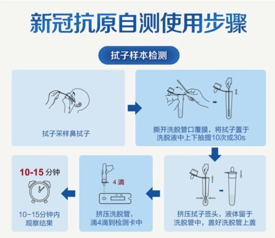 韶关抗原检测怎么做？