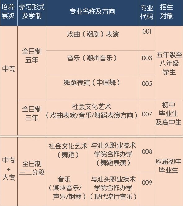 3、汕头中专排名：汕头哪些中专好