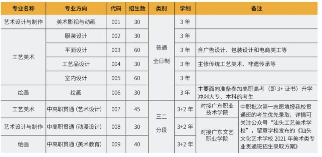 2021汕头工艺美术学校招生简章(专业 学费 资助)