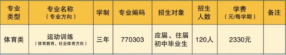 2021汕头市体育运动学校招生计划