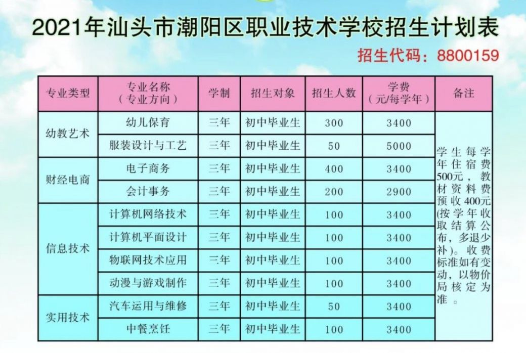 2021汕头市潮阳区职业技术学校招生计划(附报名时间 材料)