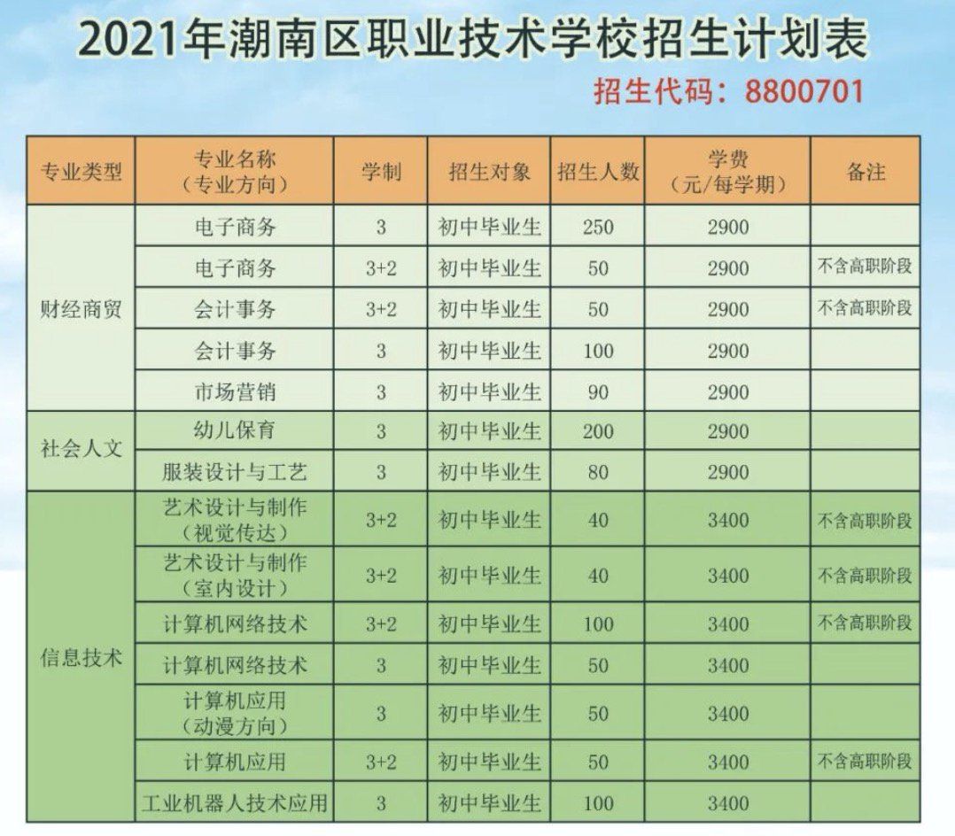 2021汕头市潮南区职业技术学校招生计划