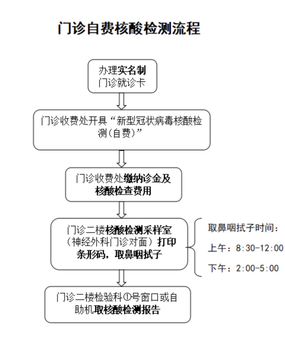 汕头潮南民生医院核酸检测(价格 流程)