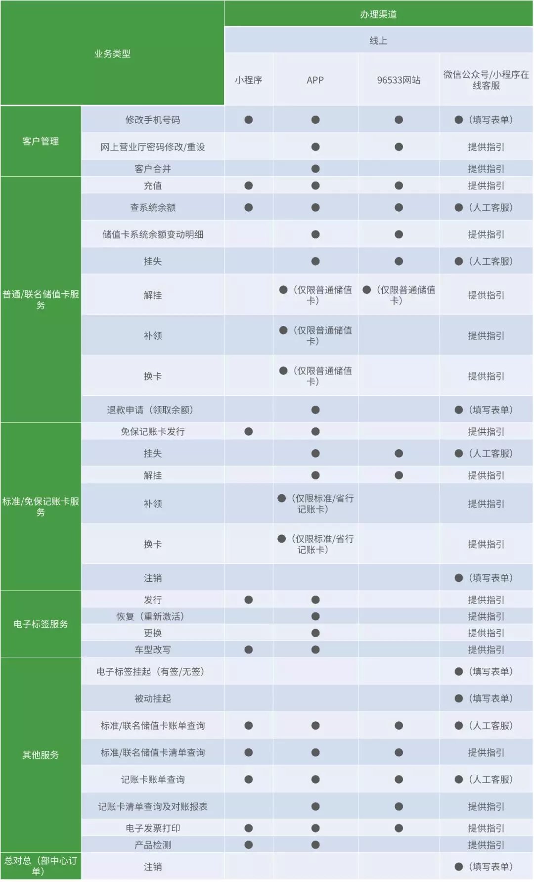 汕头新型肺炎粤通卡营业网点延迟营业及线上办理业务