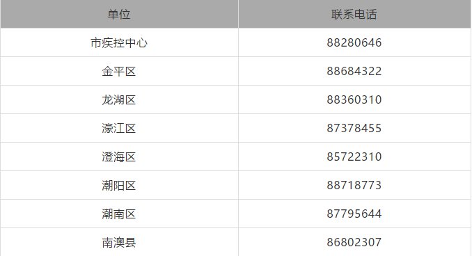 汕头市卫健局关于新冠肺炎疫情热点问题答疑