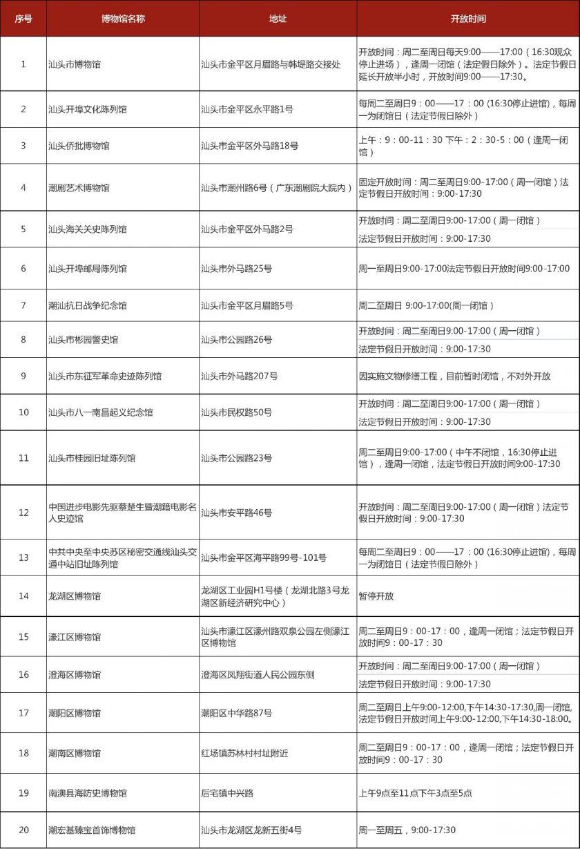 2021汕头春节留汕送文化活动攻略