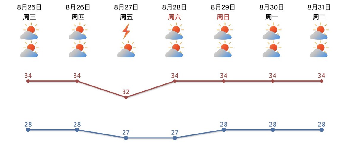 2021汕头中秋节天气预报(持续更新)