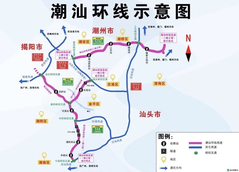 是潮汕三市干线公路网规划中重要环线