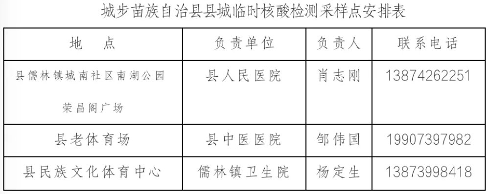 2月15日城步县调整临时核酸检测采样点