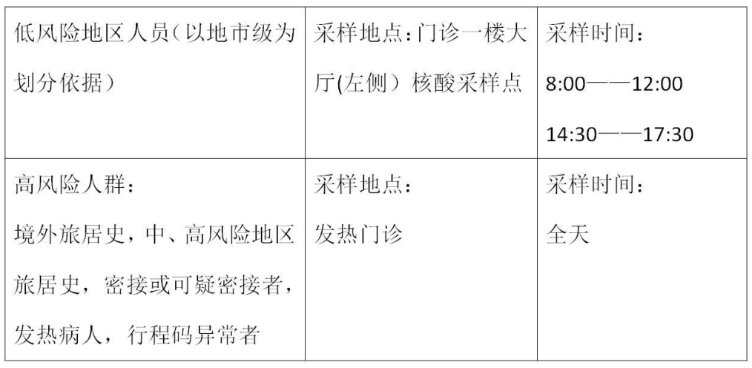 邵阳市中西医结合医院核酸检测价格 时间