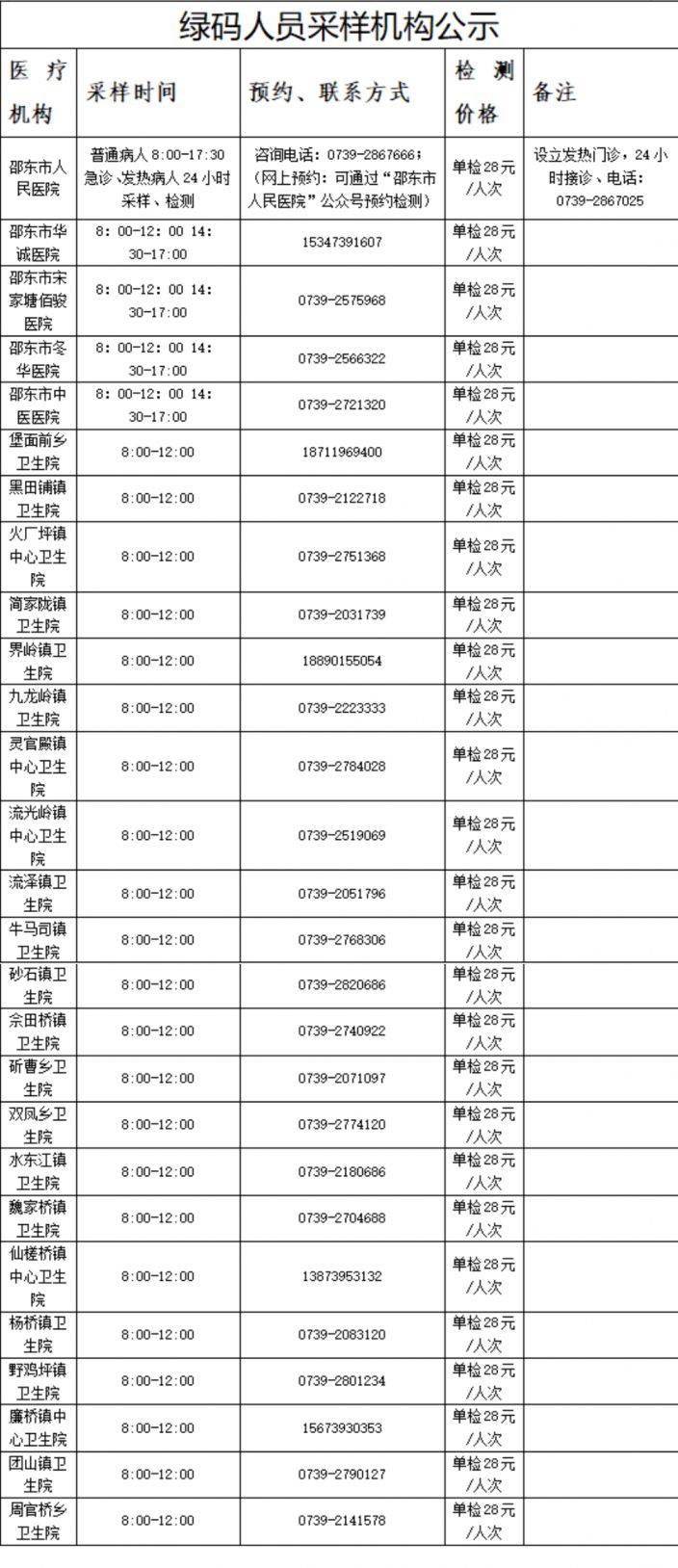 邵东市新冠病毒核酸采样检测机构公示