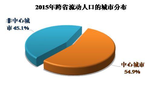 乌克兰人口比例_2013中国人口比例