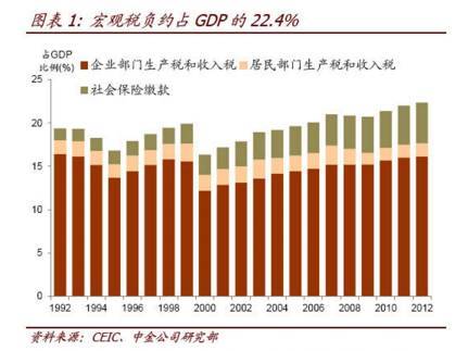 年入12万高收入人群注意了 国家要加大税收调