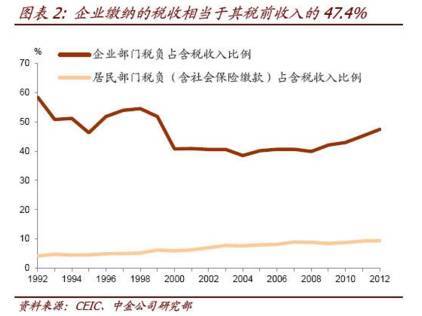 年入12万高收入人群注意了 国家要加大税收调