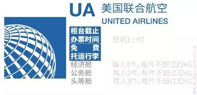 上海机场整理出16家航空公司免费行李额、办