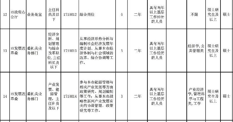 2017年上海公务员考试职位表下载